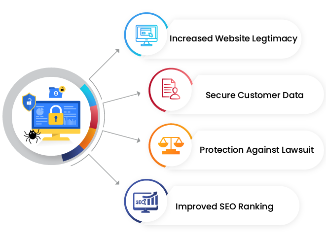 Website Security Solutions